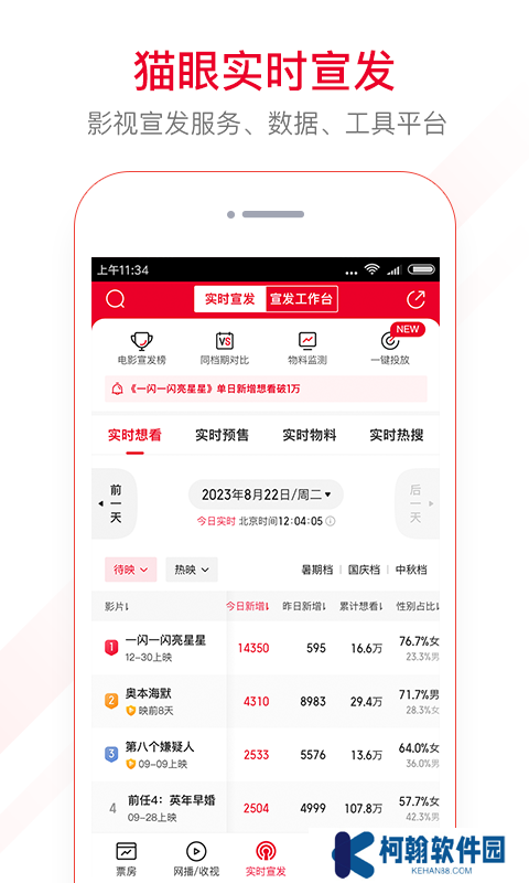 猫眼电影专业版