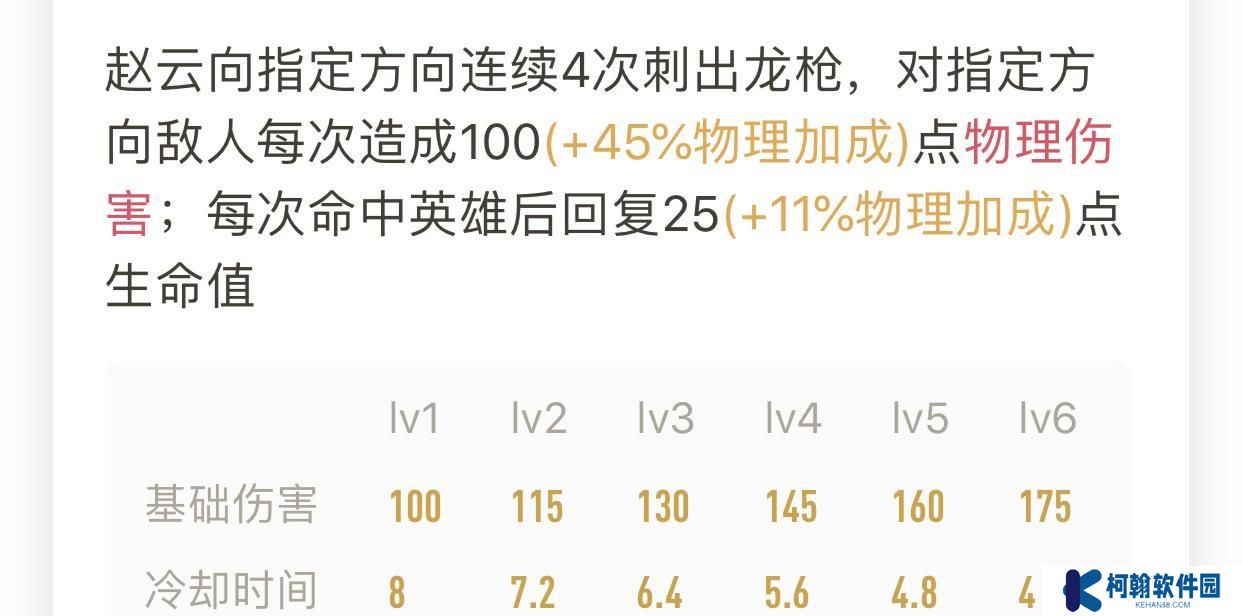 《无敌赵云铭文出装攻略》（王者荣耀赵云铭文、出装、打法全攻略！）