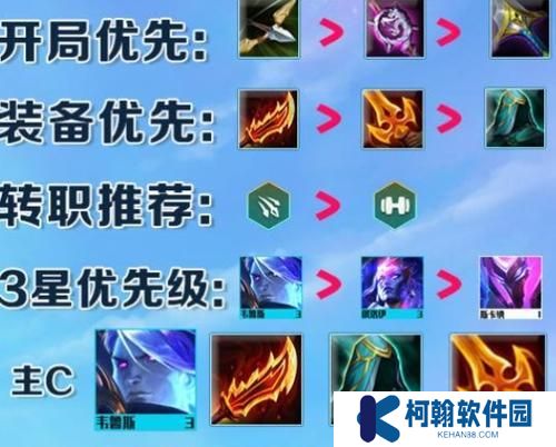 掌握俄洛伊阵容，决胜云顶之弈S7（掌握俄洛伊阵容，决胜云顶之弈S7）