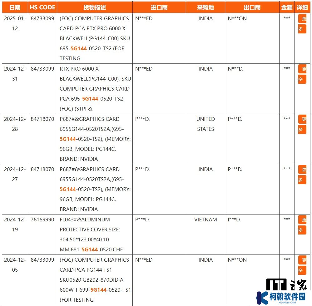 英伟达 RTX Pro 6000（X）专业卡曝光，配备 96GB GDDR7 显存